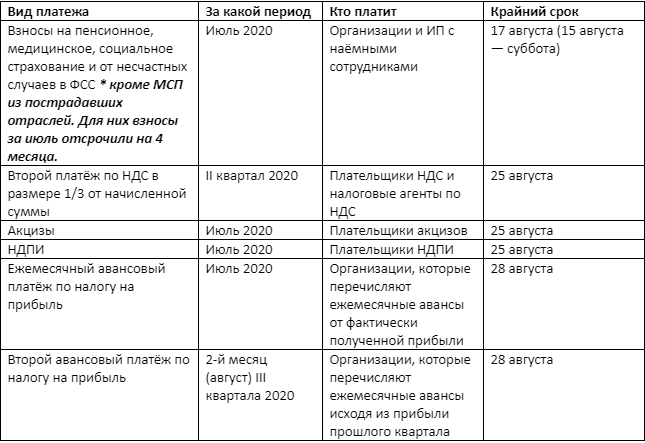 Платежи в августе 2020 года