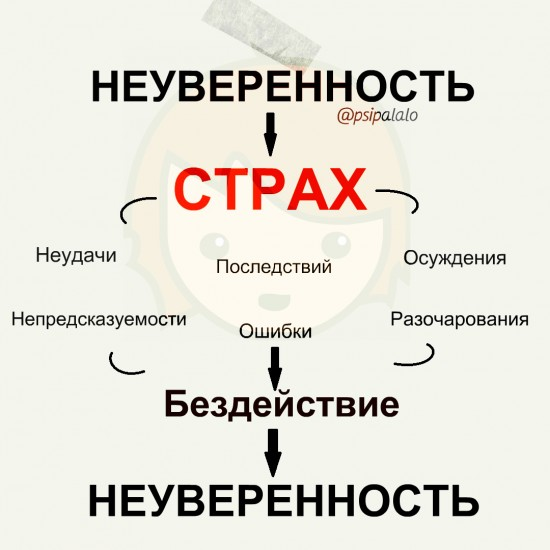 "Я не боюсь - просто для меня ситуация поиска работы, это стресс" - так говорит мне мой клиент, когда мы обсуждаем его отношение к поиску работы.-2