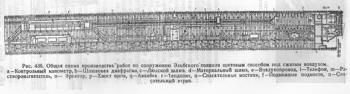 21. Общая схема работ.