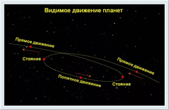 Как сделать круговую панораму в Photoshop