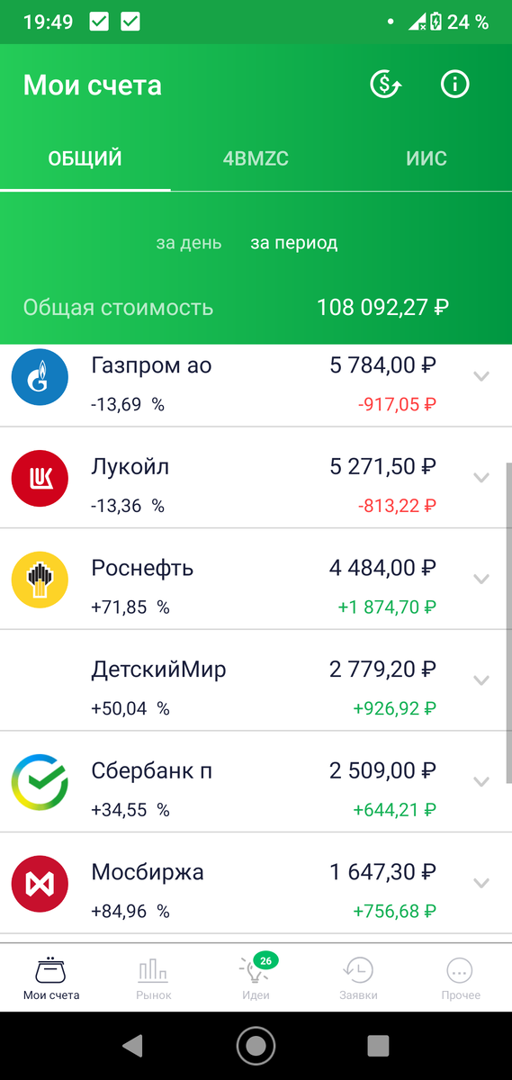 Часть портфеля из акций отдельных компаний