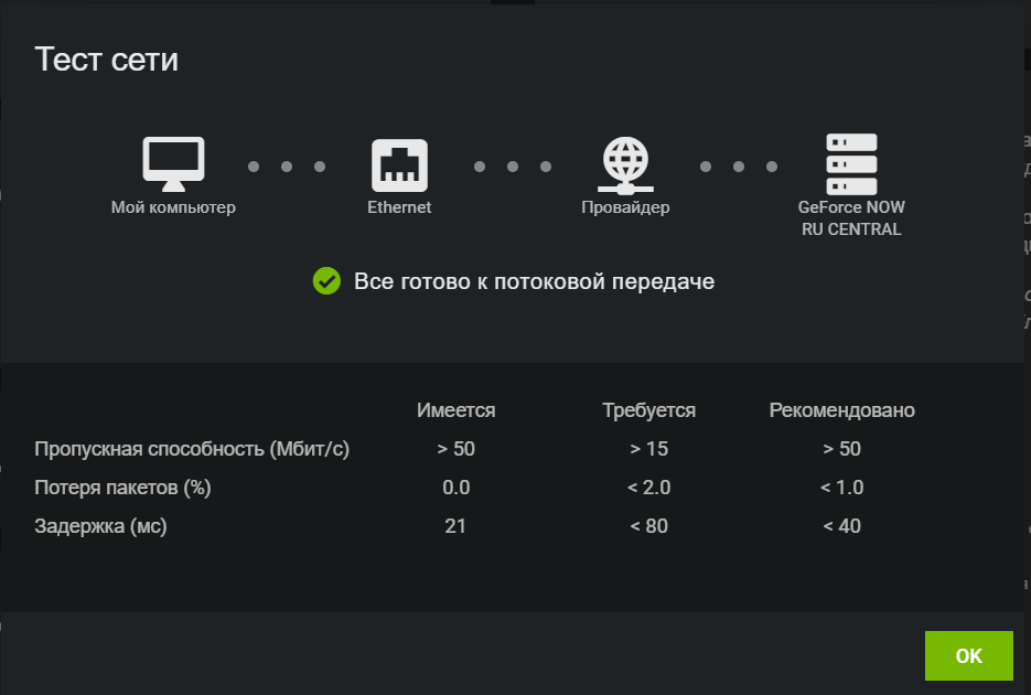 GEFORCE Now. Облачного гейминг GEFORCE Now. Тестирование сети. GFN.ru (GEFORCE Now).