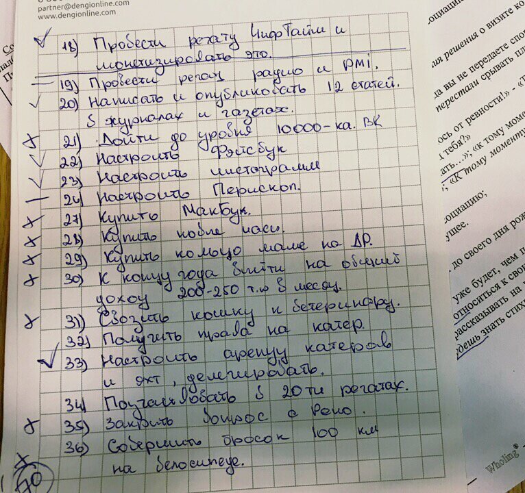 Как составить список целей на год правильно! | Топ5 | Дзен