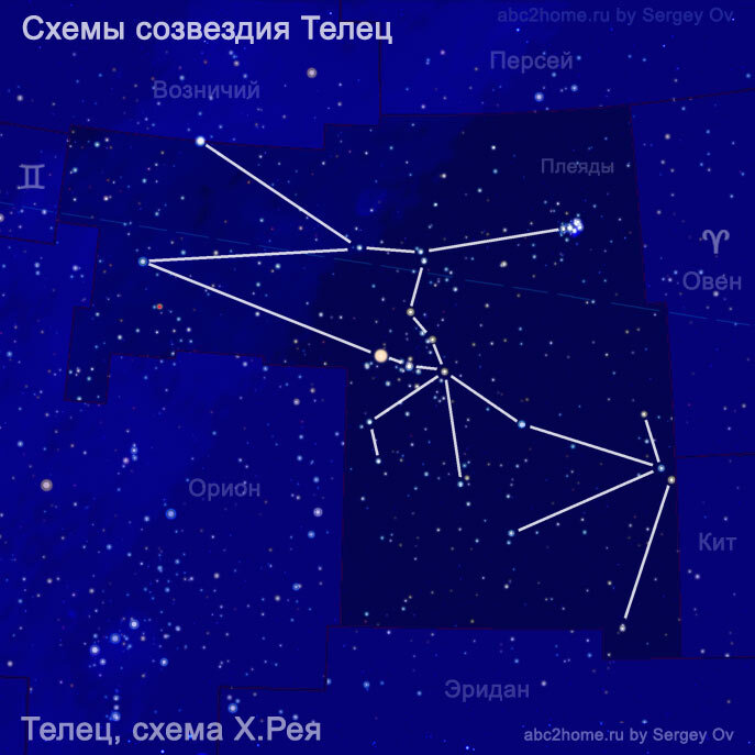 Созвездие тельца какие звезды. Звезда альхека Созвездие тельца. Схема основных звезд созвездия тельца. Телец расположение звезд. Созвездие Телец схема созвездия.