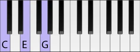 Изображение взято с сайта https://pianoperfecting.com/c-chord-piano/