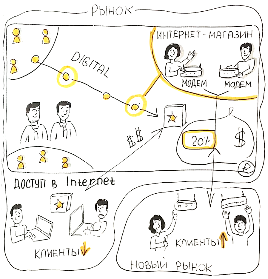 От Value chain к цифровой трансформации и наполнению портфеля инициатив