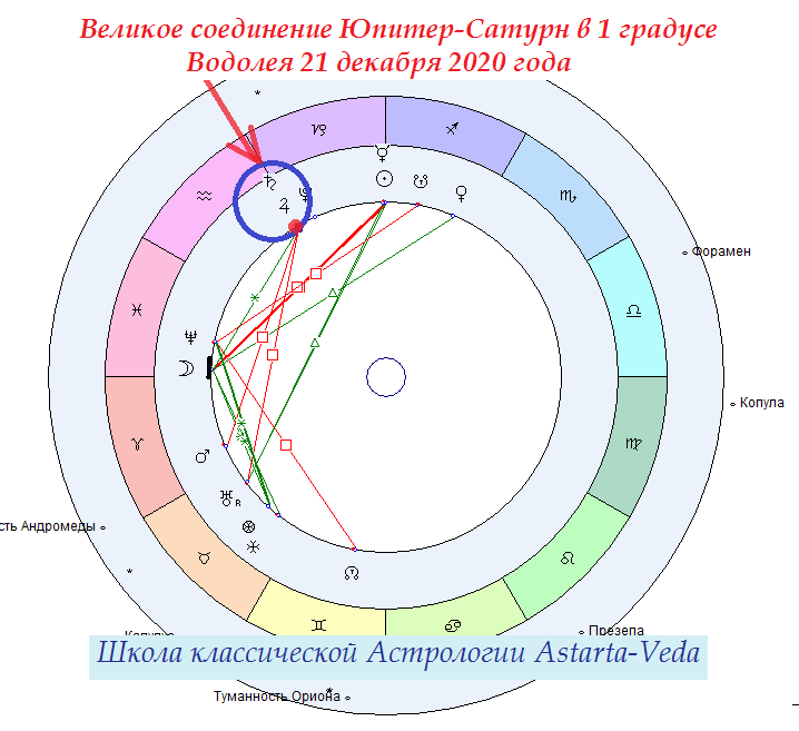 Zet geo астрологическая программа. Великое соединение.