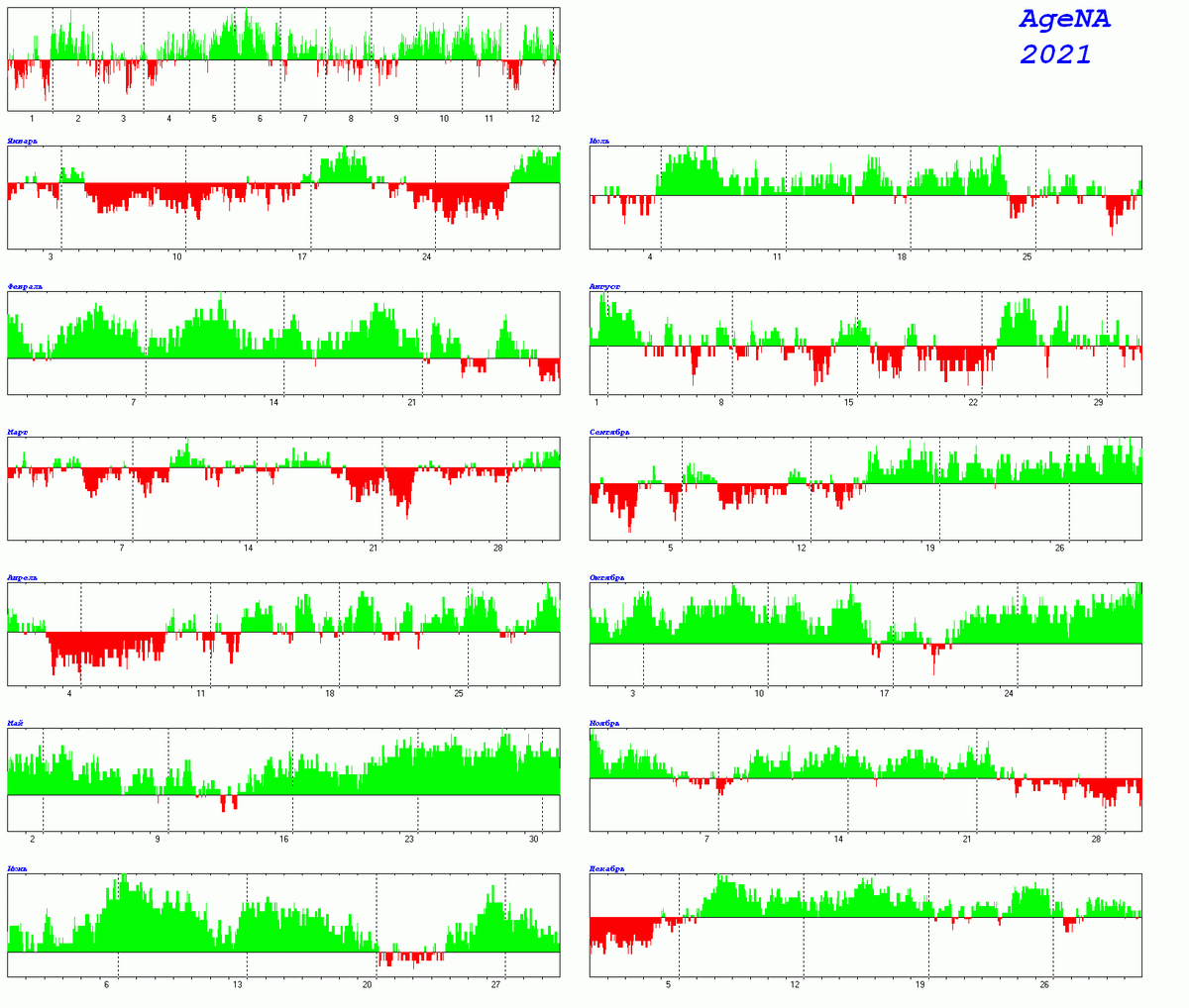 ЭРАНАГРАММА 2021 - АЛЕКСАНДР ЛУКАШЕНКО