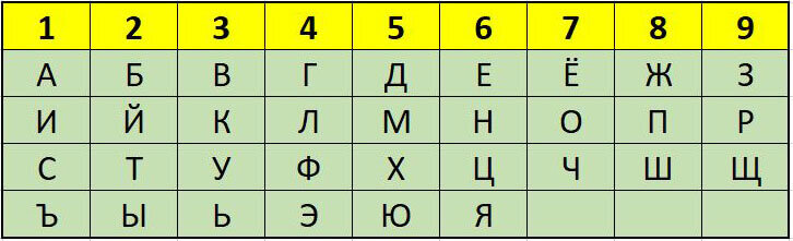 Преследуют цифры. Ваше сакральное число 9. Принципы нумерологии основные
