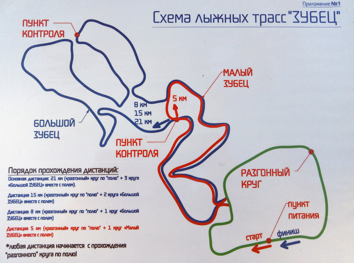 Зубец протвино лыжная гонка 2023. Зубец протвино лыжная гонка. Паводок протва 2021. Зубец инфо протвино. Лыжные трассы стригино.
