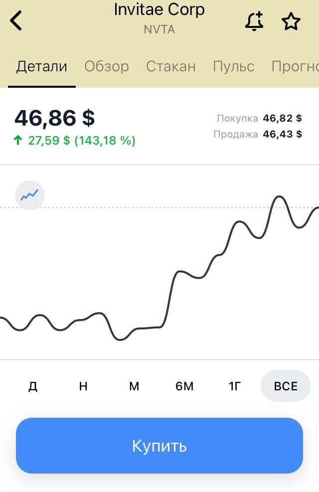Цена компании на момент публикации статьи.