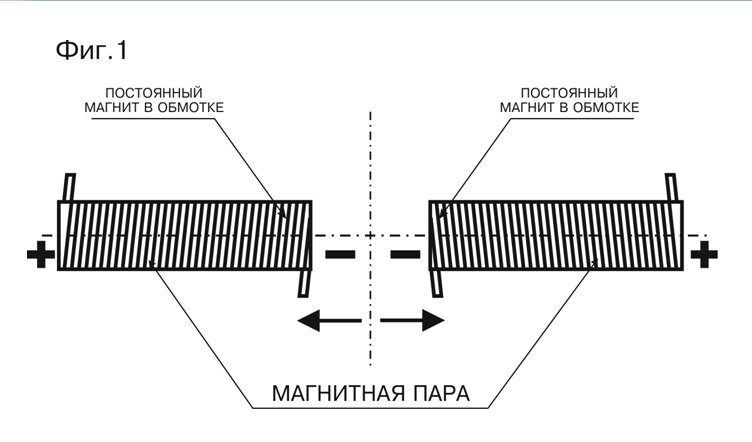 Т. Генератор пер. тока — PhysBook