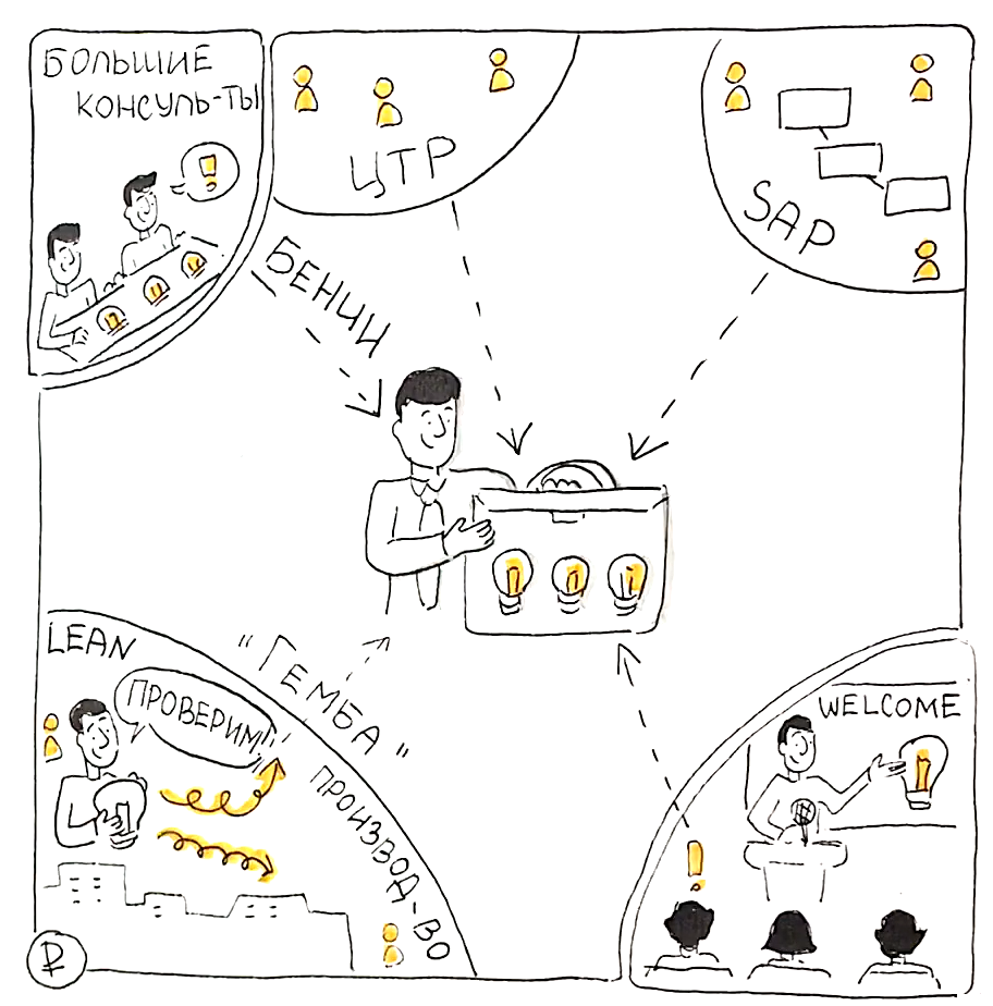 Ideation: Чем наполнять портфель инициатив?