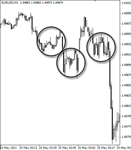 Рисунок 9.18 Треугольный цикл 1-1-1