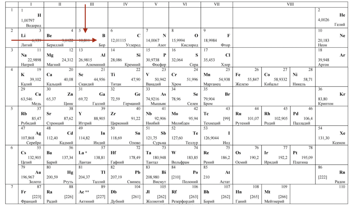 Огэ по химии 9 2024. Периодическая система химических элементов д.и Менделеева для ЕГЭ. Таблица хим элементов Менделеева ЕГЭ. Таблица Менделеева ЕГЭ таблица растворимости. Периодическая система Менделеева таблица ЕГЭ.