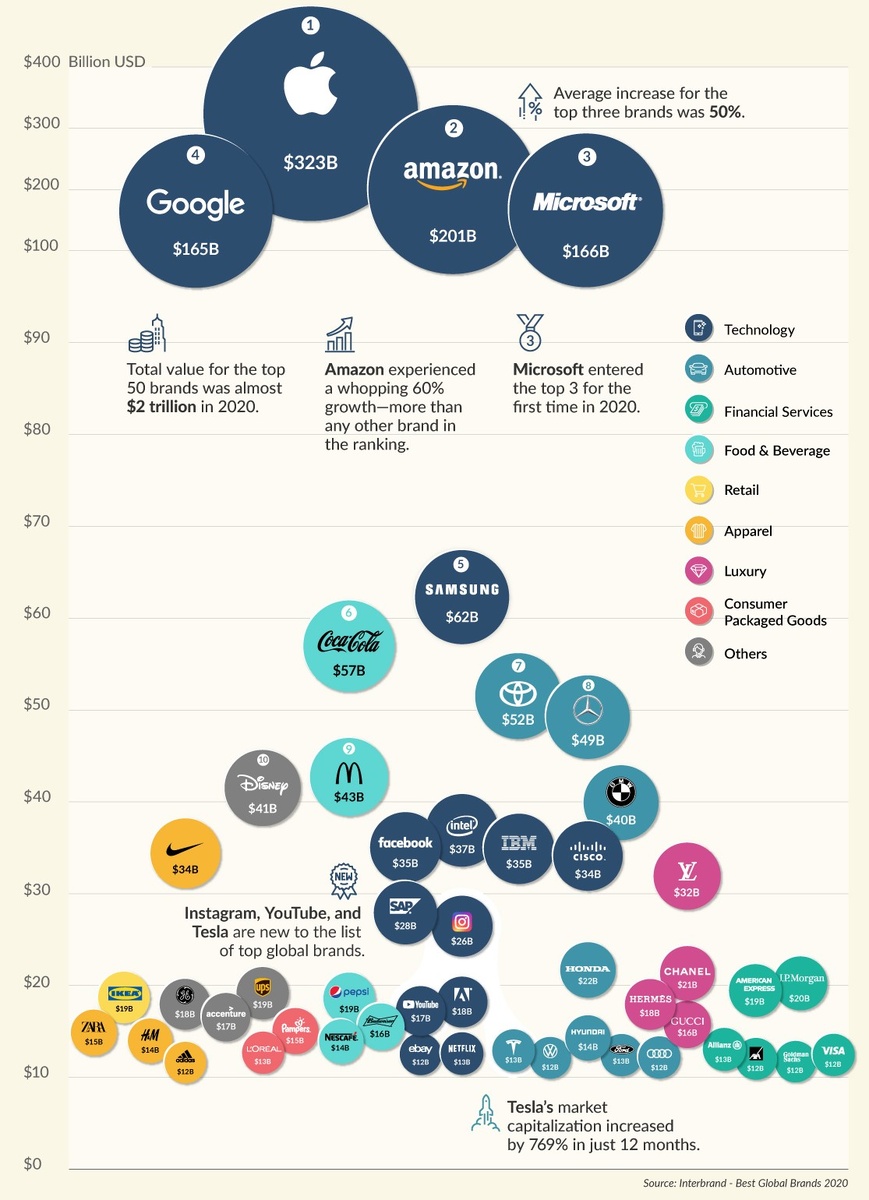 Источник: visualCapitalist.com