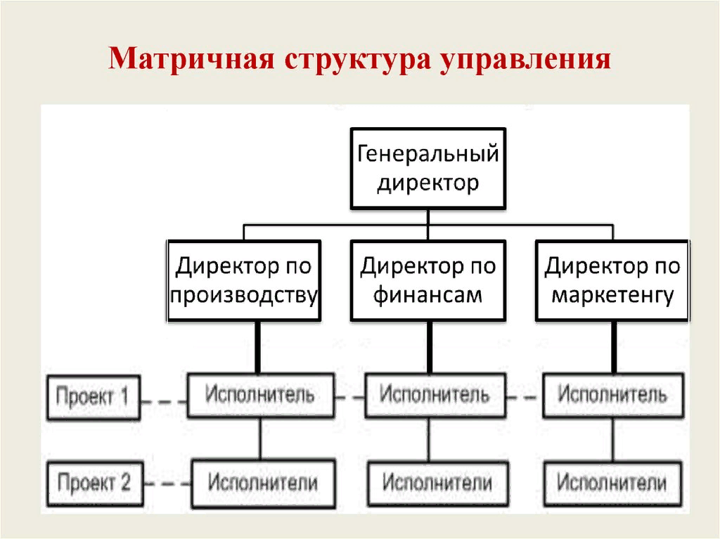 Политика управления организационной структурой. Матричная структура управления схема. Матричная организационная структура управления. Матричная организационная структура управления схема. Матричная организационная структура управления предприятием