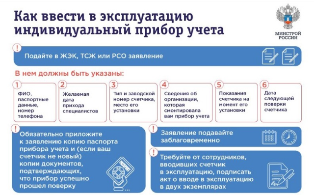 Периодичность поверки счетчиков воды в рб