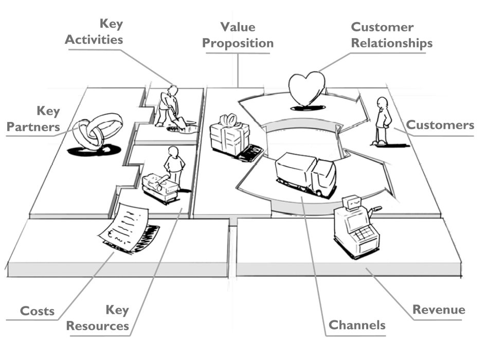 https://www.strategyzer.com/canvas