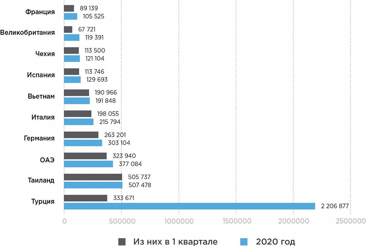 Когда откроют для туристов 2020. Популярные страны для туризма.