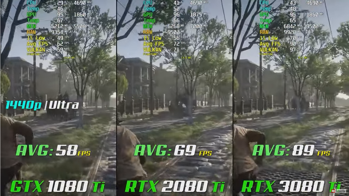 GTX 1080 Ti vs RTX 2080 Ti vs RTX 3080 Ti, каков прирост за 4 года? |  Пояснительная Бригада! | Дзен