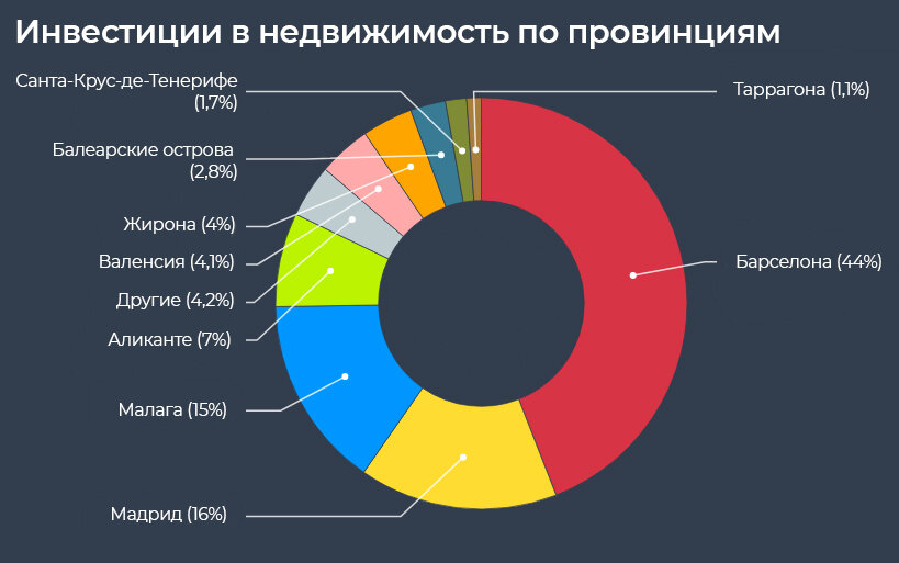 Статистика получения визы в испанию форум