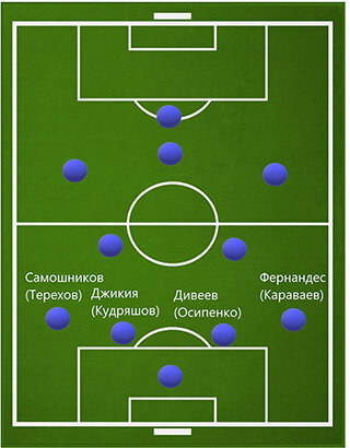 коллаж канала "Овертайм"