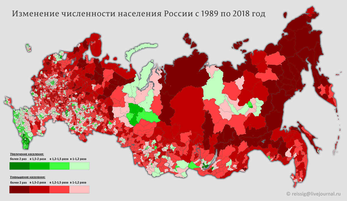 В основном уменьшение, даже мигранты не помогают.