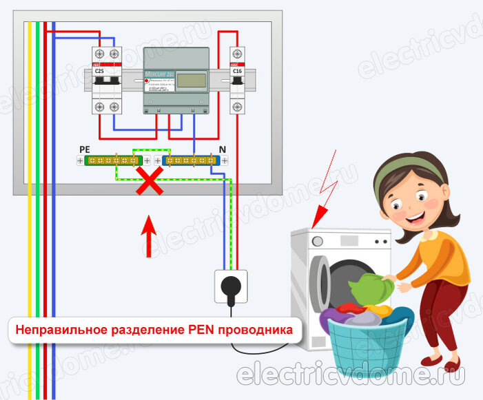 Схема зануления в щитке