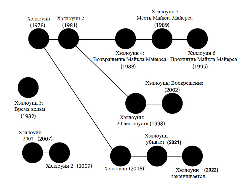 Источник: Википедия