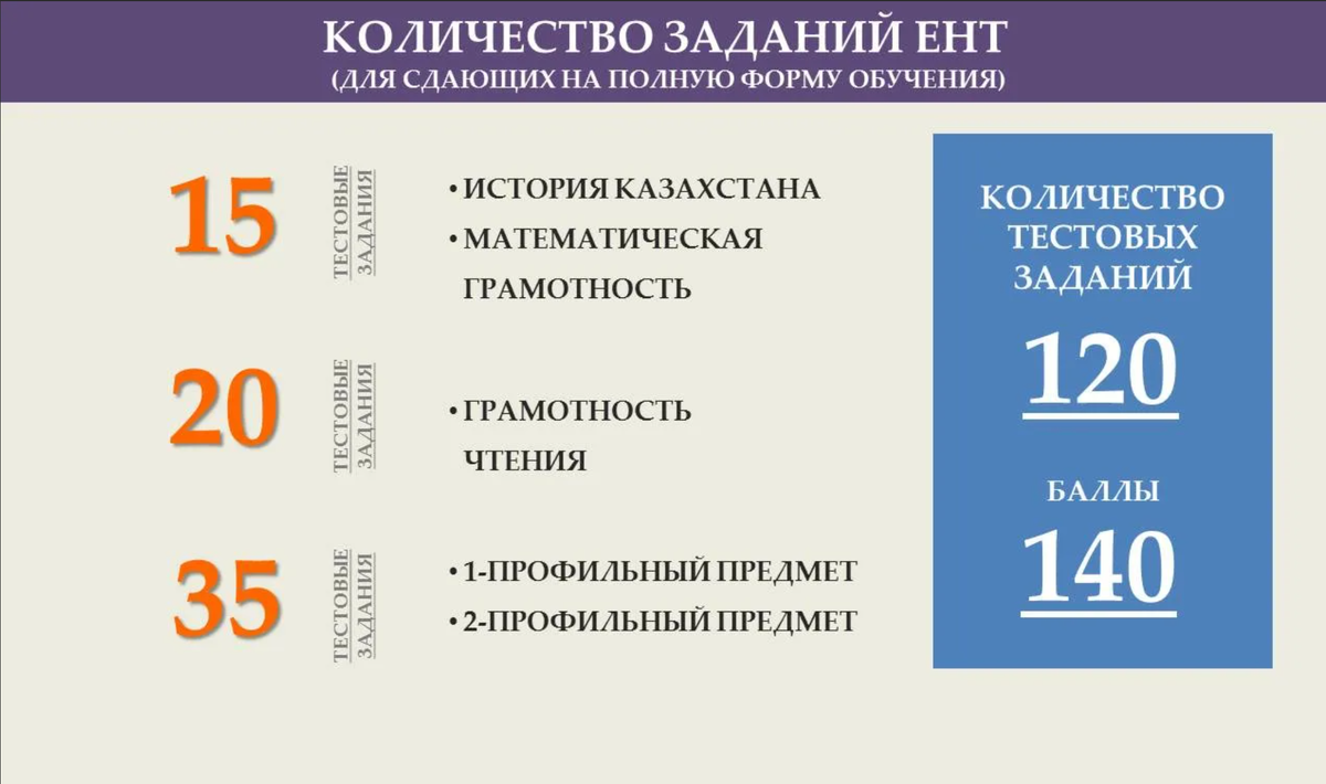 Источник: http://28.alschool.kz/uploads/posts/2021-04/1619177027_slajd13.jpg