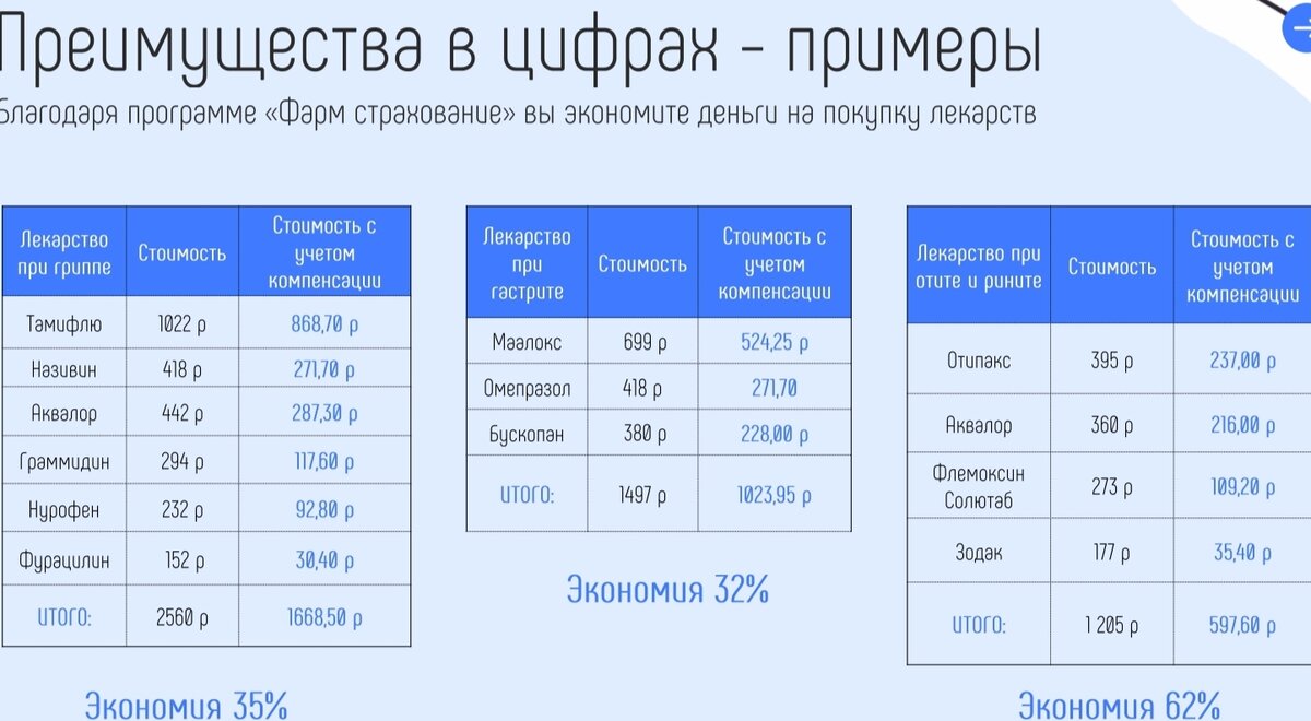 Перечень является ориентиром, а полис не ограничивается указанными наименованиями