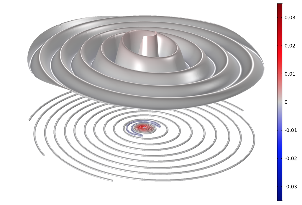 Звуковые волны, распространяющиеся от неподвижного источника звука в однородном потоке флюида. Данная постановка аналогична случаю, когда источник движется с постоянной скоростью.