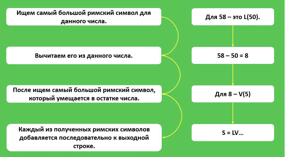 Cхема алгоритма