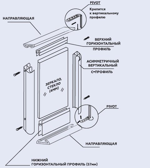 Производство дверей для шкафов-купе в Минске по лучшим ценам