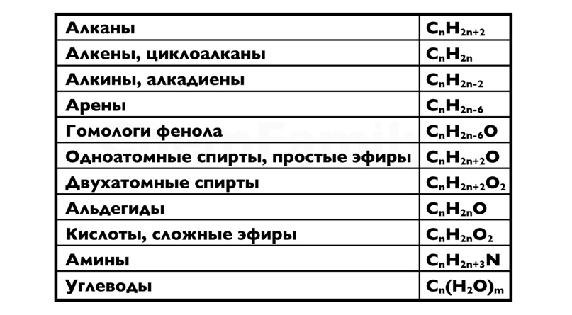 Алкины алкадиены таблица. Алкины тривиальные названия. Алканы Алкены Алкины алкадиены таблица формулы. Тривиальные названия алкенов. Алканы Алкены Алкины таблица формулы.