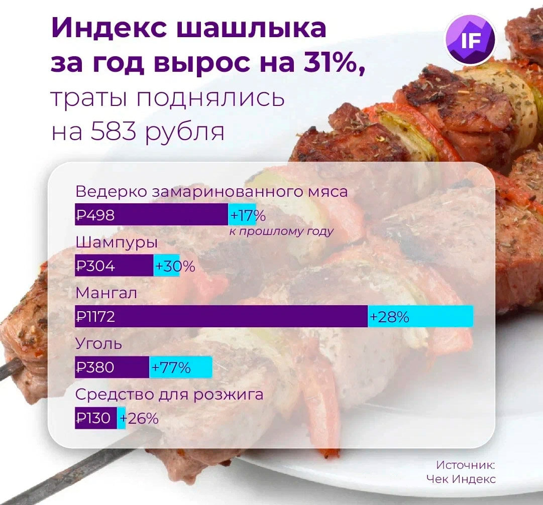 Изображение: Чек Индекс