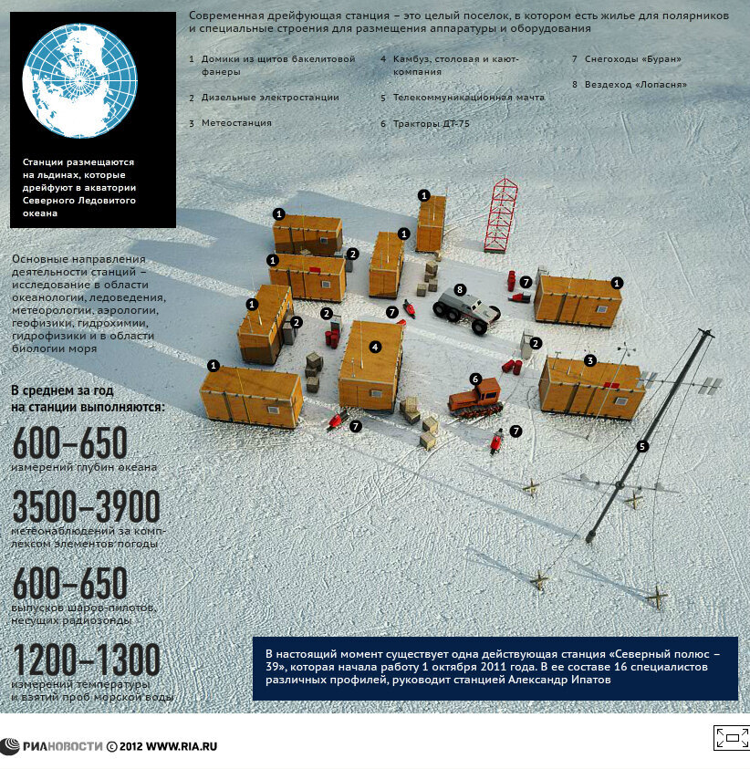 Инфографика РИА 2012 года, когда еще работала станция "Северный полюс-39"