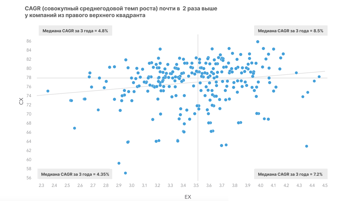 Источник: Forbes/SalesForce