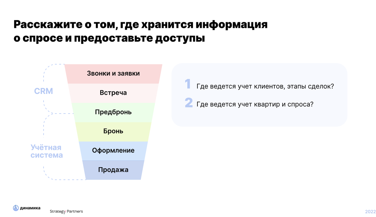 Как строится работа с Динамикой | Динамика Ценообразование | Дзен