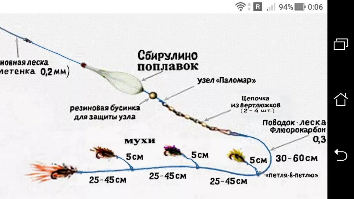 Ловля на бомбарду оснастка