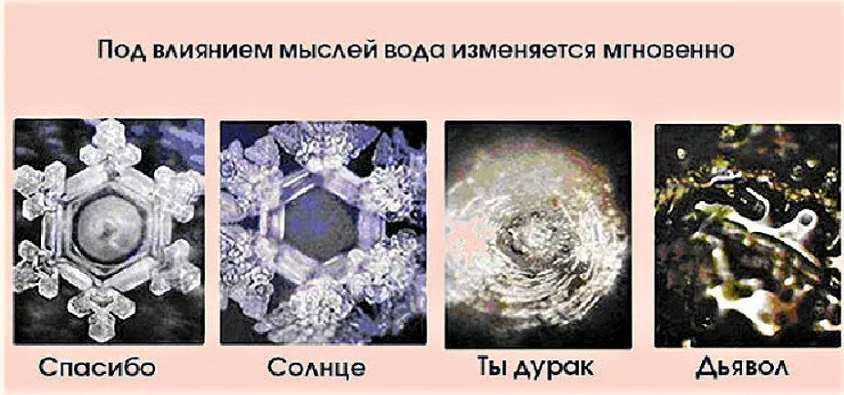 Влияние внешних звуковых раздражителей на структуру воды проект по физике