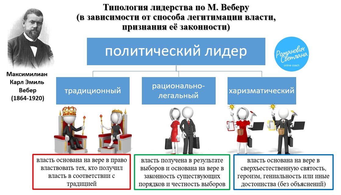 План на тему политический лидер