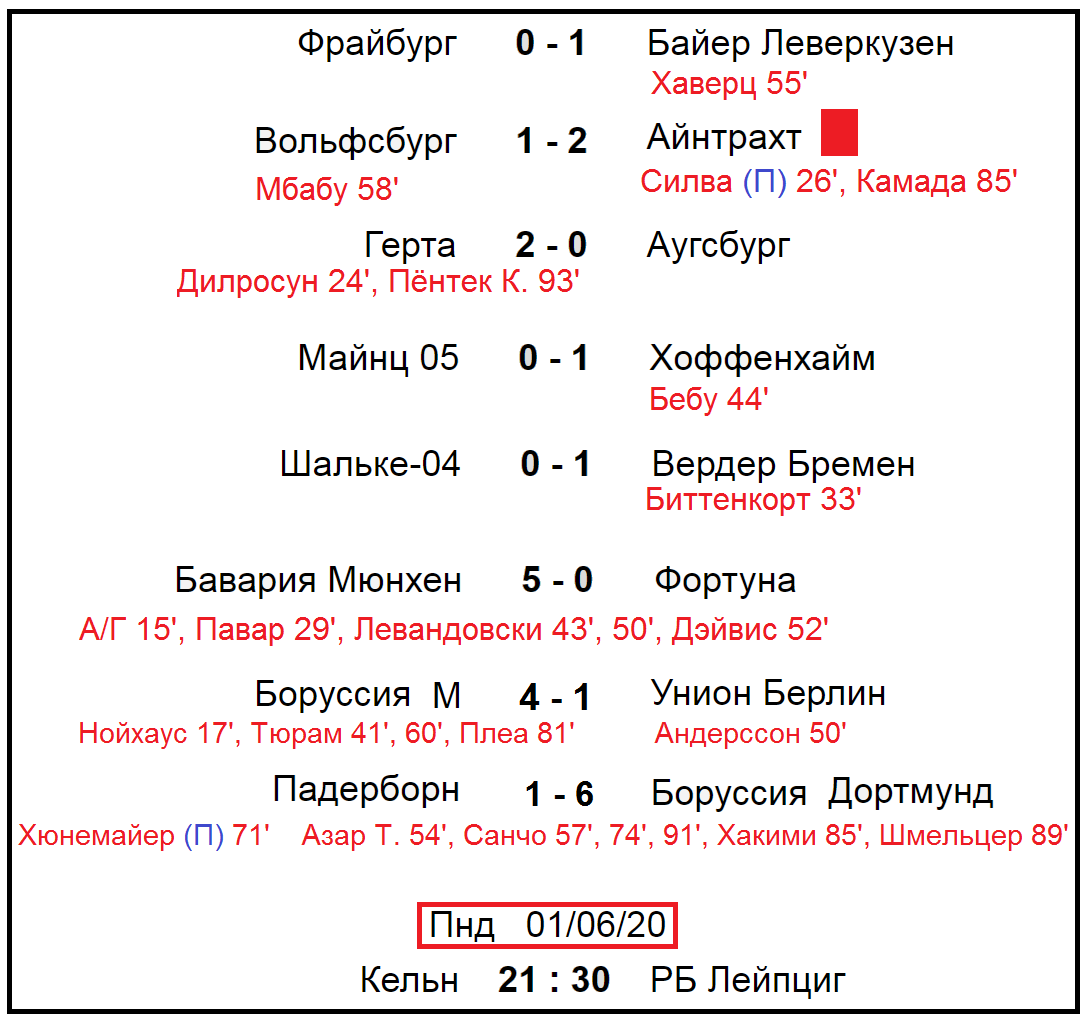 Чемпионат Германии по футболу (Бундеслига) 32 тур. Результаты, расписание, табли