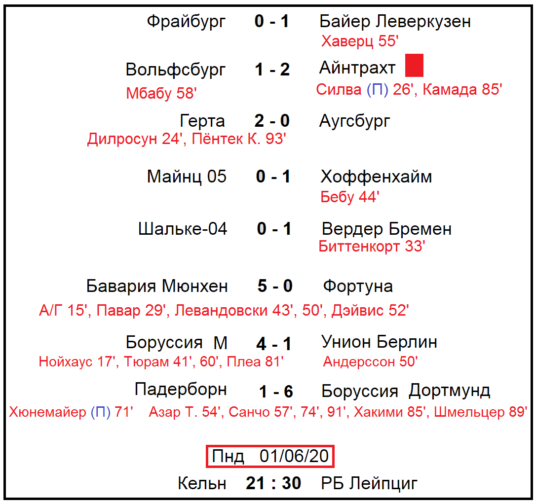 Чемпионат Германии по футболу. Бундеслига. 29 тур. Результаты, расписание,  таблица, бомбардиры. | Алекс Спортивный * Футбол | Дзен