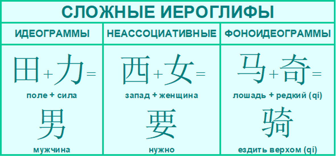 Распознать иероглиф по рисунку