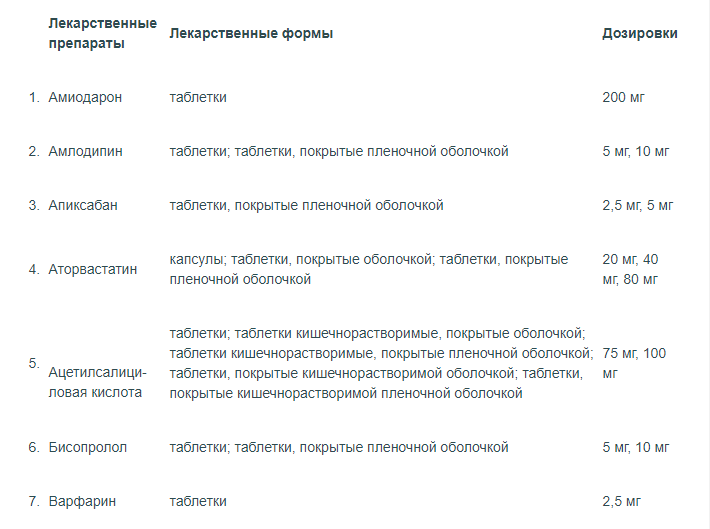 Список бесплатных препаратов на 2023 год. Перечень бесплатных препаратов после инсульта.