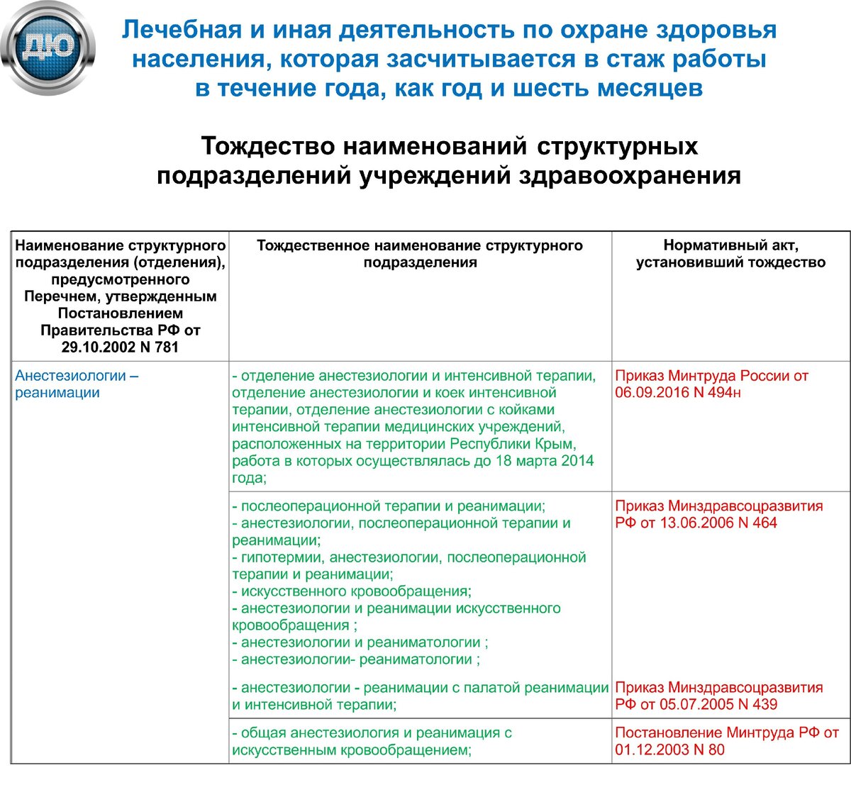 Постановление 781 от 29. Постановление правительства. Постановление правительства рф от n. Постановление 781 от 29. Постановление 781 от 29.