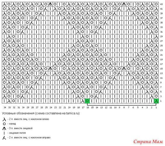 В этой схеме всё соответствует, кроме лицевых ромбов, в них нижняя часть вяжется платочной вязкой. 
