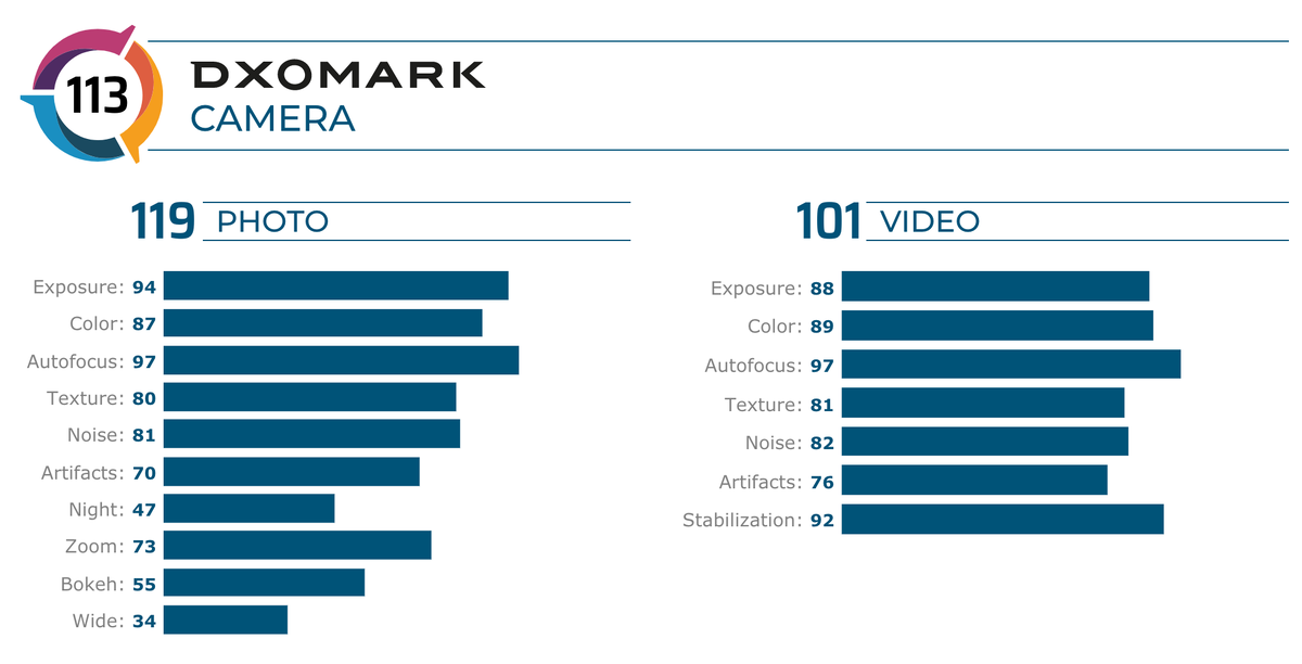 Фото-gagadget.com